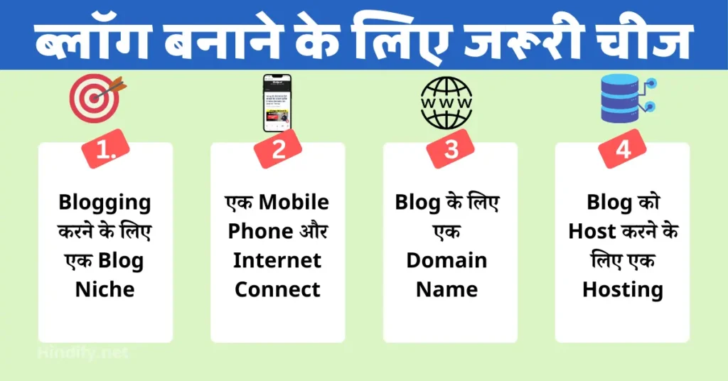 Mobile se Blogging Kaise kare 